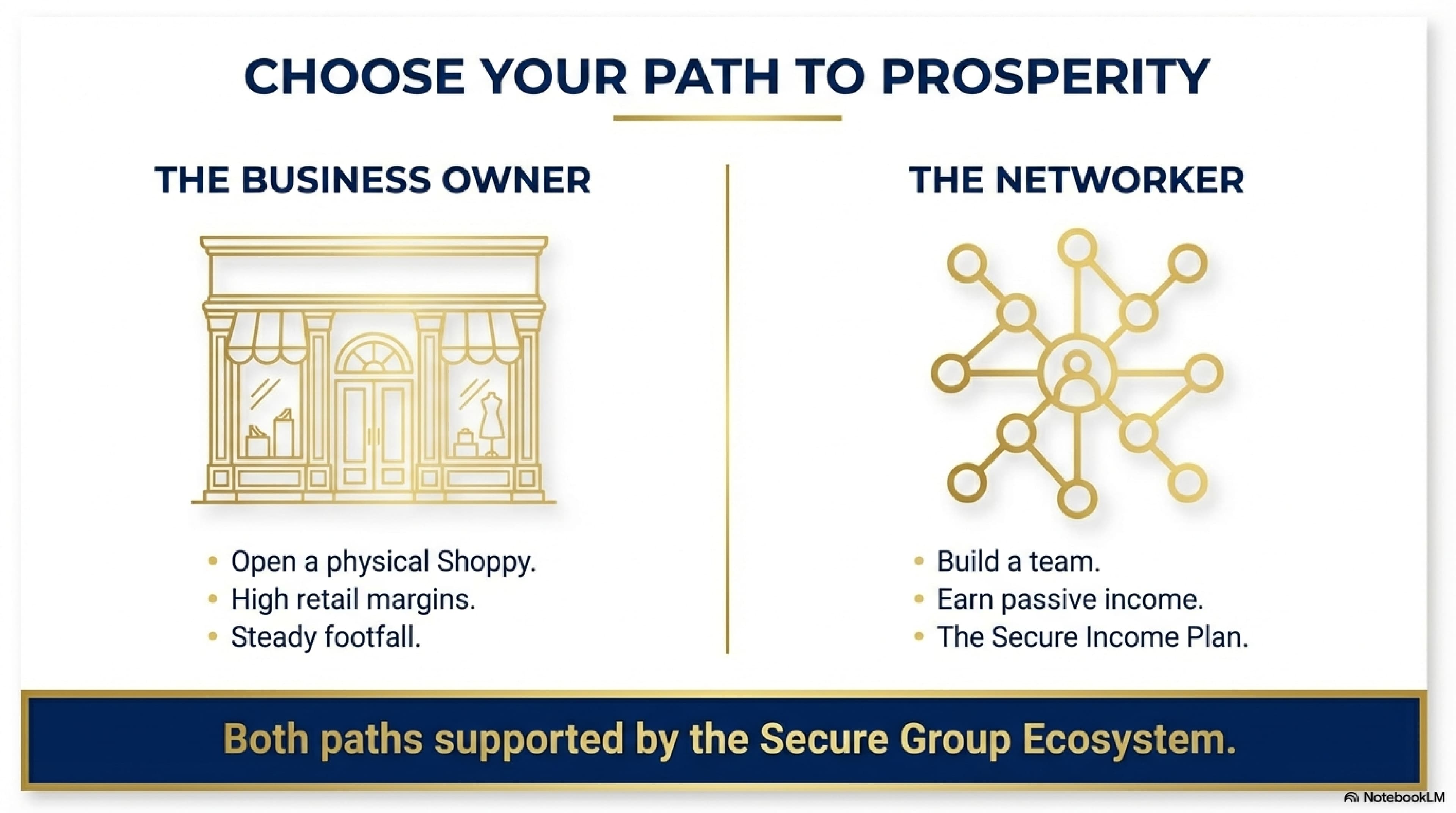 Choose your path to prosperity – The Business Owner vs The Networker